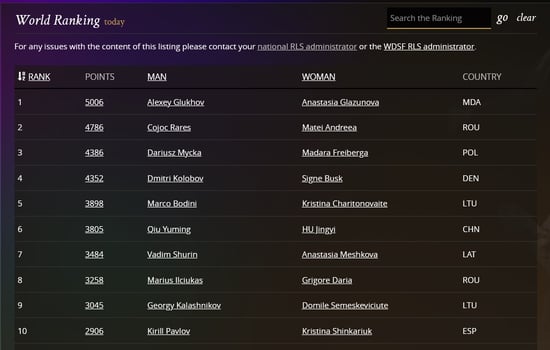 World Ranking List screenshot