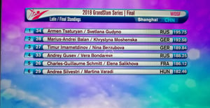 2018 GrandSlam Series Latin Final Standing