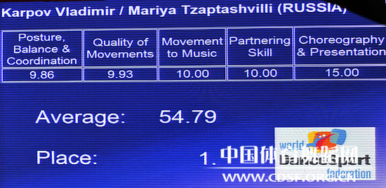 Score of Vladimir and Mariya © cdsf.org.cn