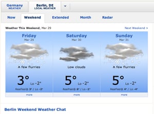 Berlin Forecast