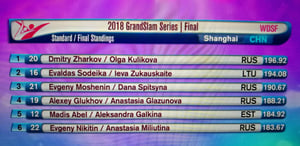 2018 GrandSlam Final Standard final standing