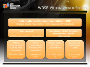 WDSF - Within World Sports